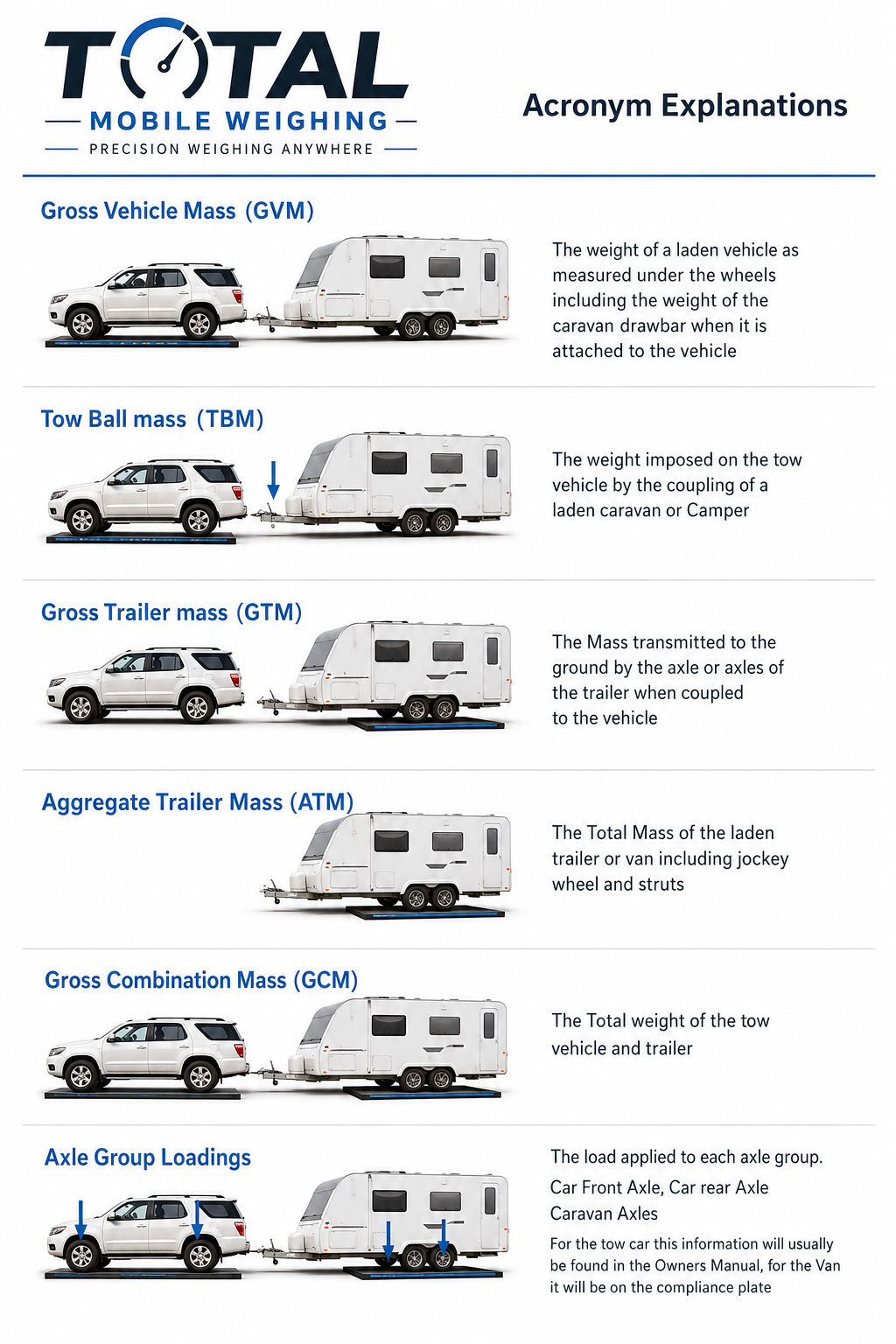 vehicle weighing acronyms